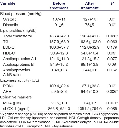 graphic file with name IJPharm-48-372-g001.jpg