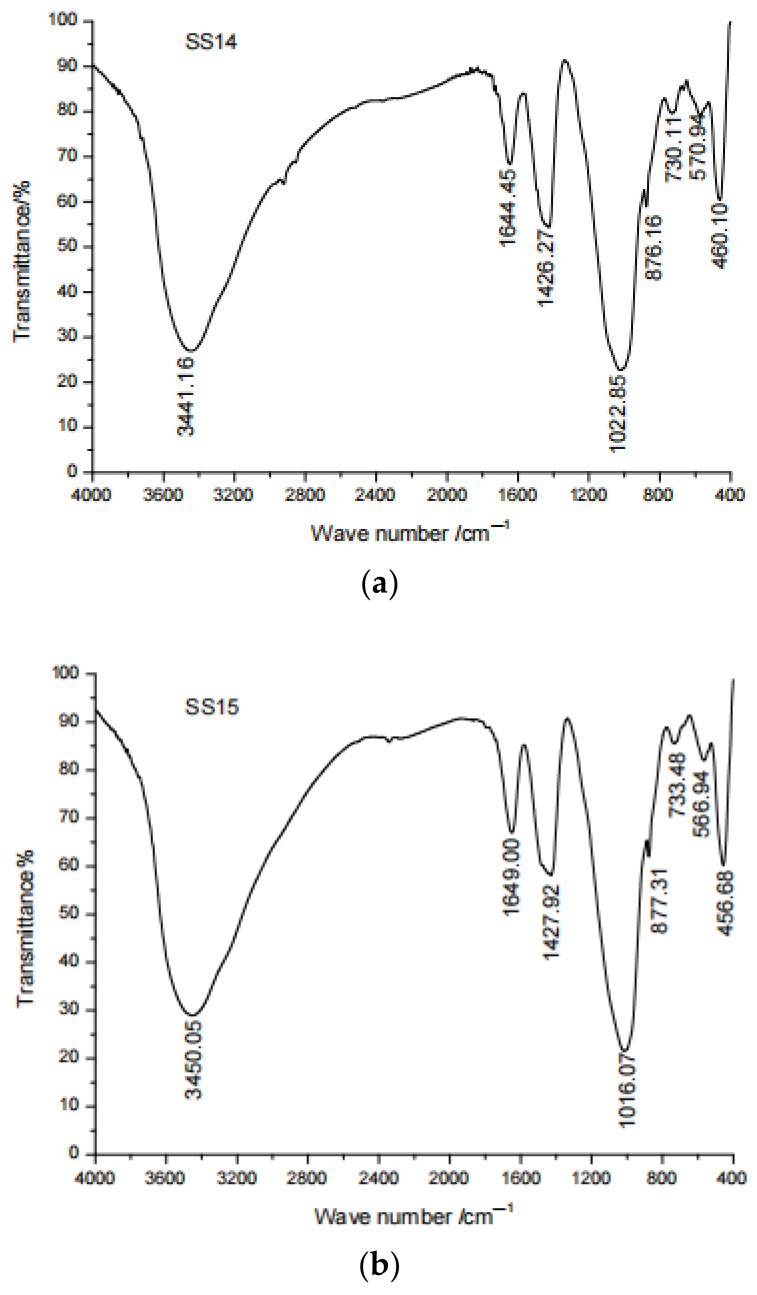 Figure 13