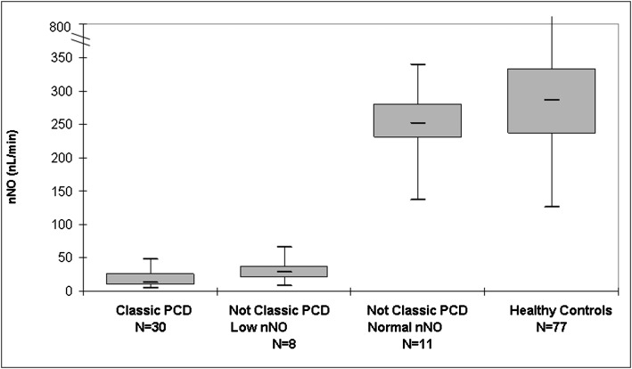 Figure 3 – 