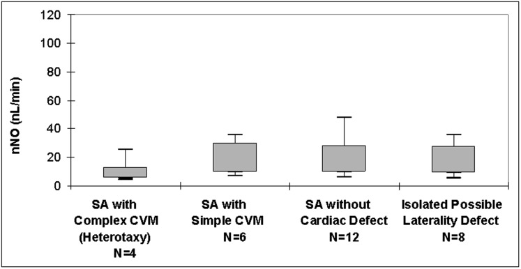 Figure 4 – 