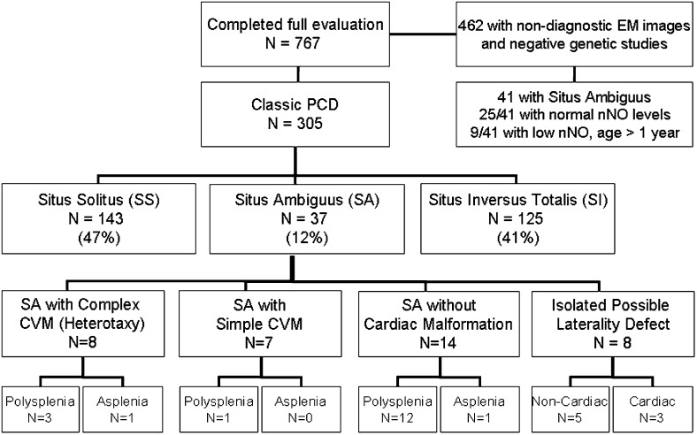 Figure 2 – 