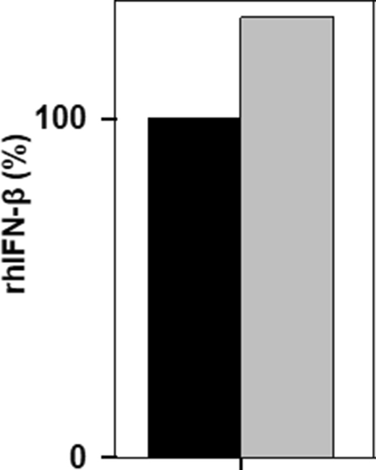 Fig. 5