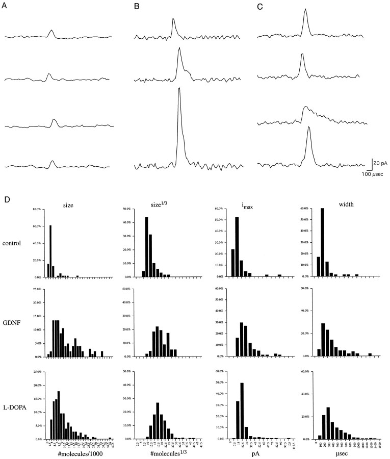 Fig. 6.