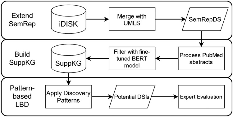 Fig. 1.