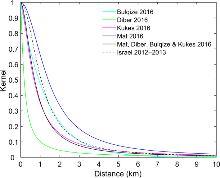 Figure 11