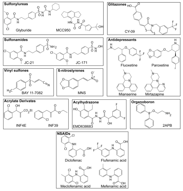 Figure 5