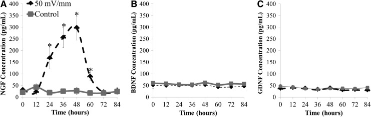 FIG. 7.