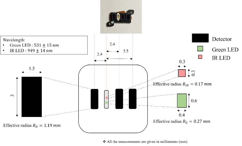 Fig. 2.