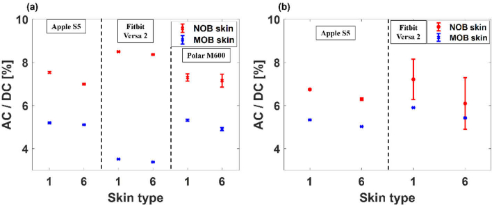 Fig. 7.