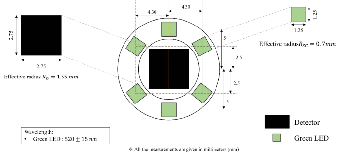 Fig. 3.