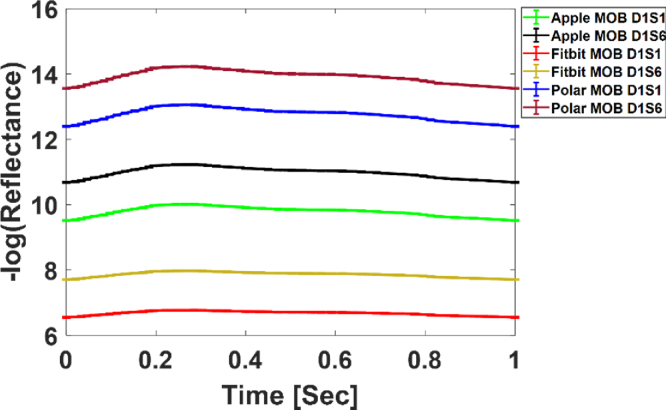 Fig. 6.