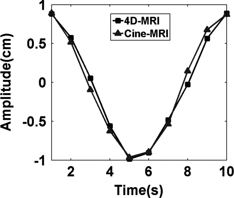 FIG. 8.