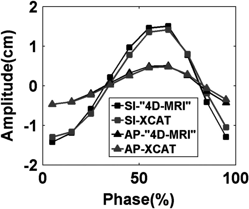 FIG. 11.