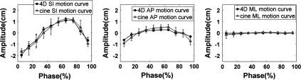 FIG. 15.