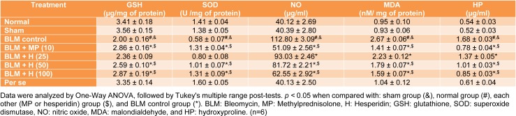 Table 4