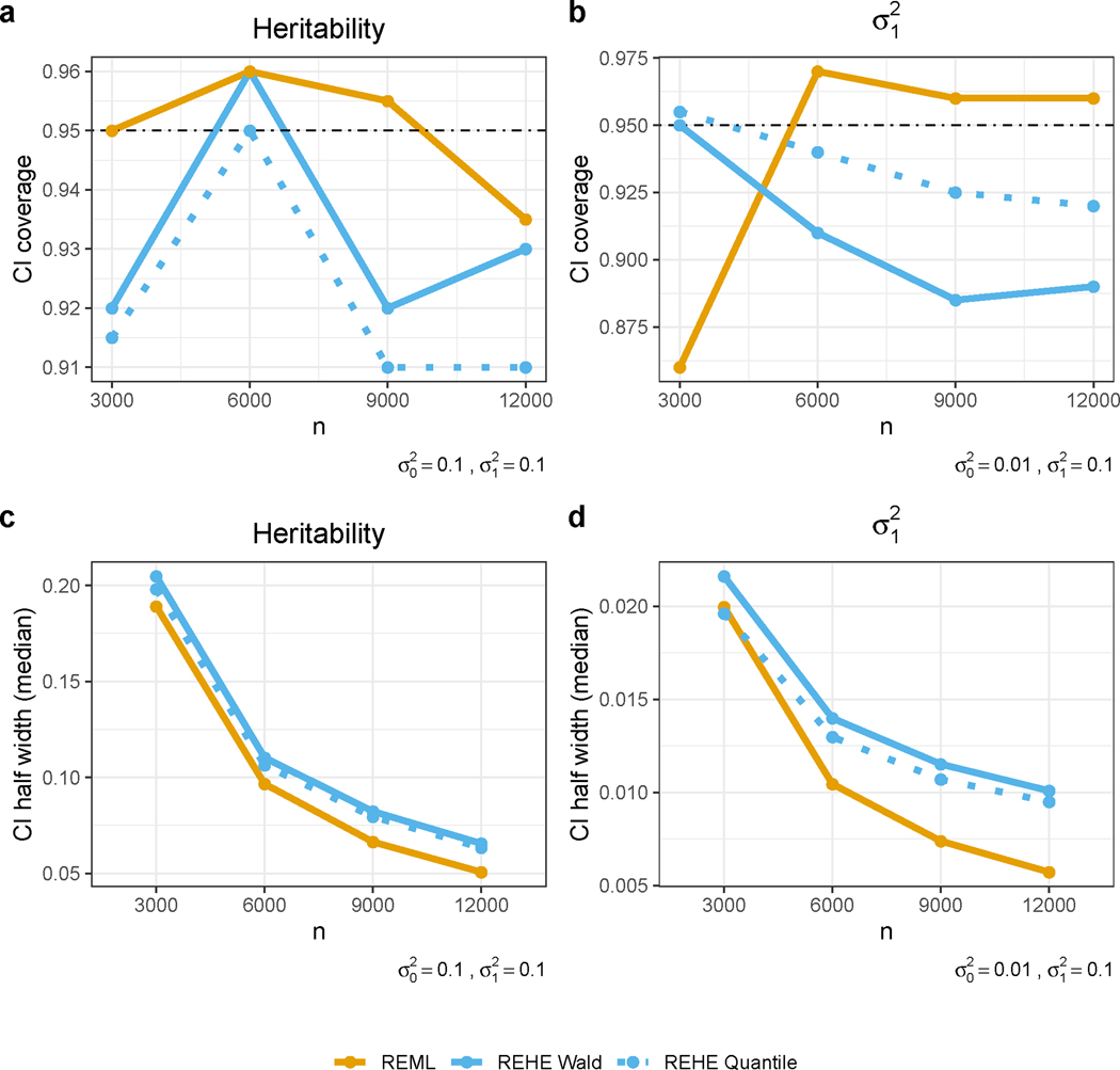 Figure 4: