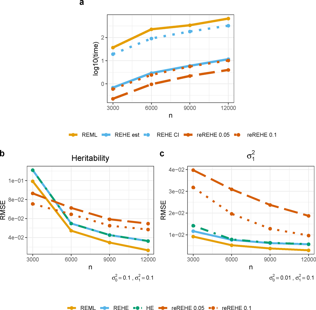 Figure 3: