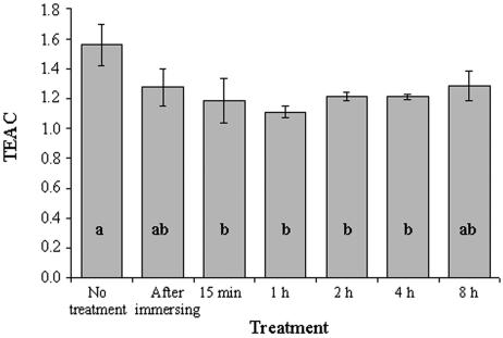 FIG. 8.