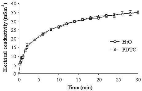 FIG. 7.