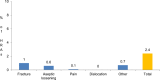 Figure 3: