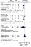 Figure 7: