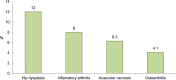 Figure 4: