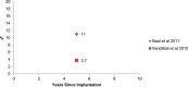 Figure 18: