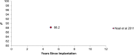 Figure 12: