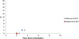 Figure 17:
