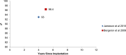 Figure 13: