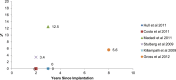 Figure 16:
