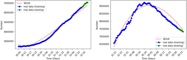 Fig. 13