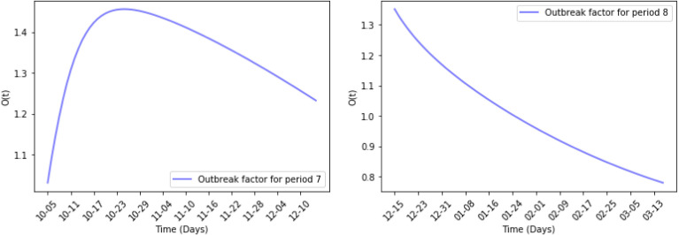 Fig. 14