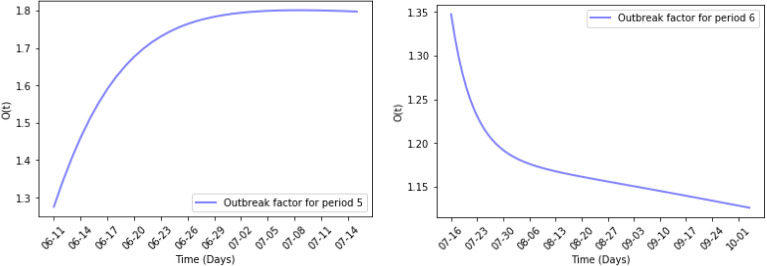 Fig. 12