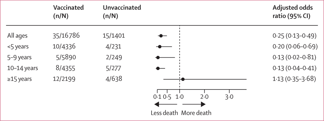 Figure 3: