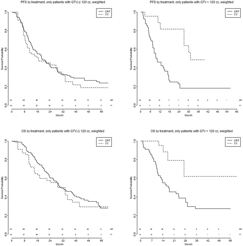 Figure 5: