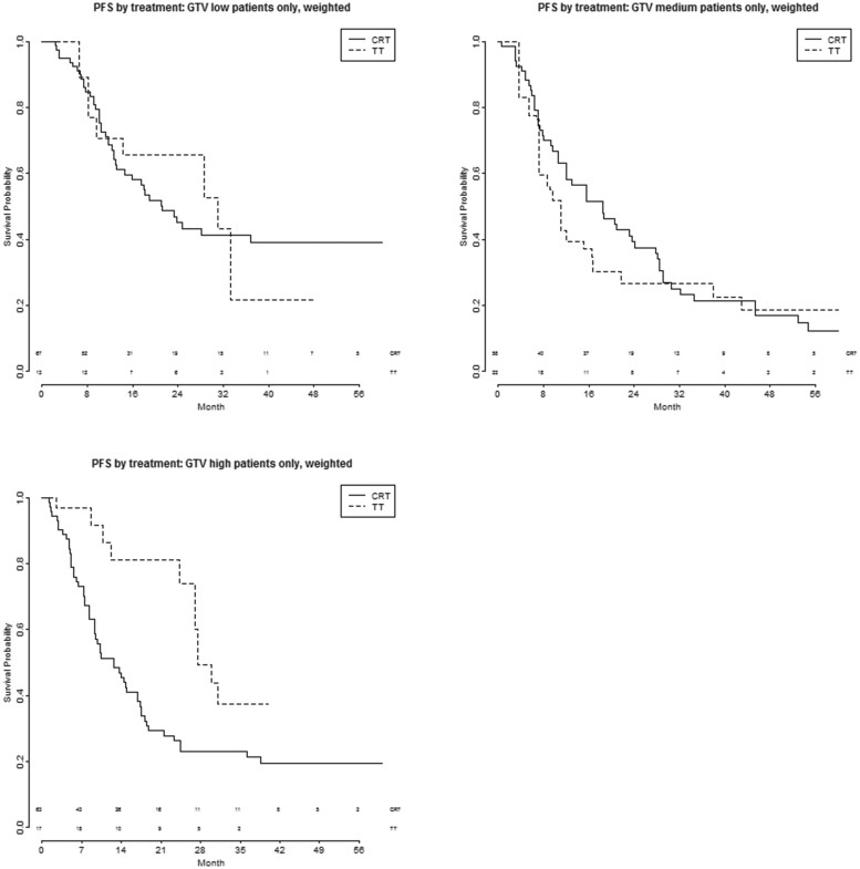 Figure 3: