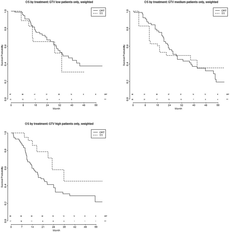 Figure 4: