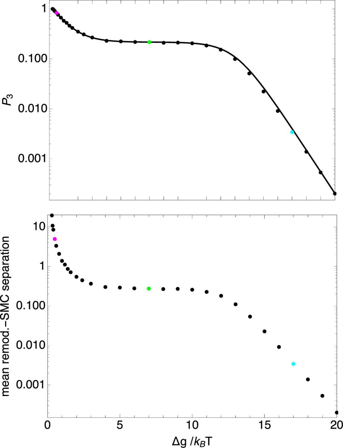 FIG. 4.