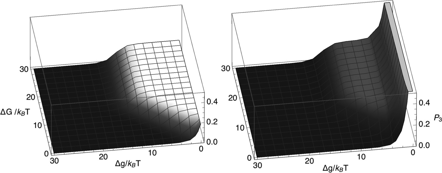 FIG. 3.