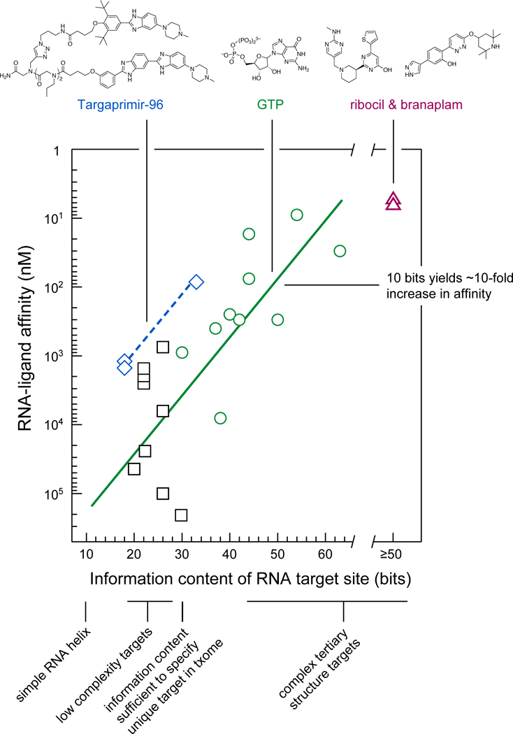 Figure 6: