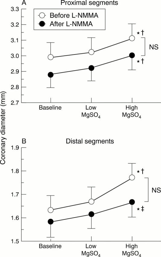 Figure 1  