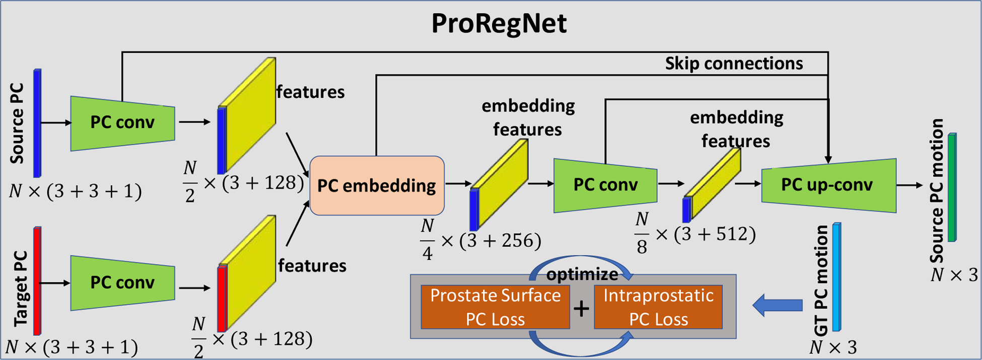 Fig. 4.