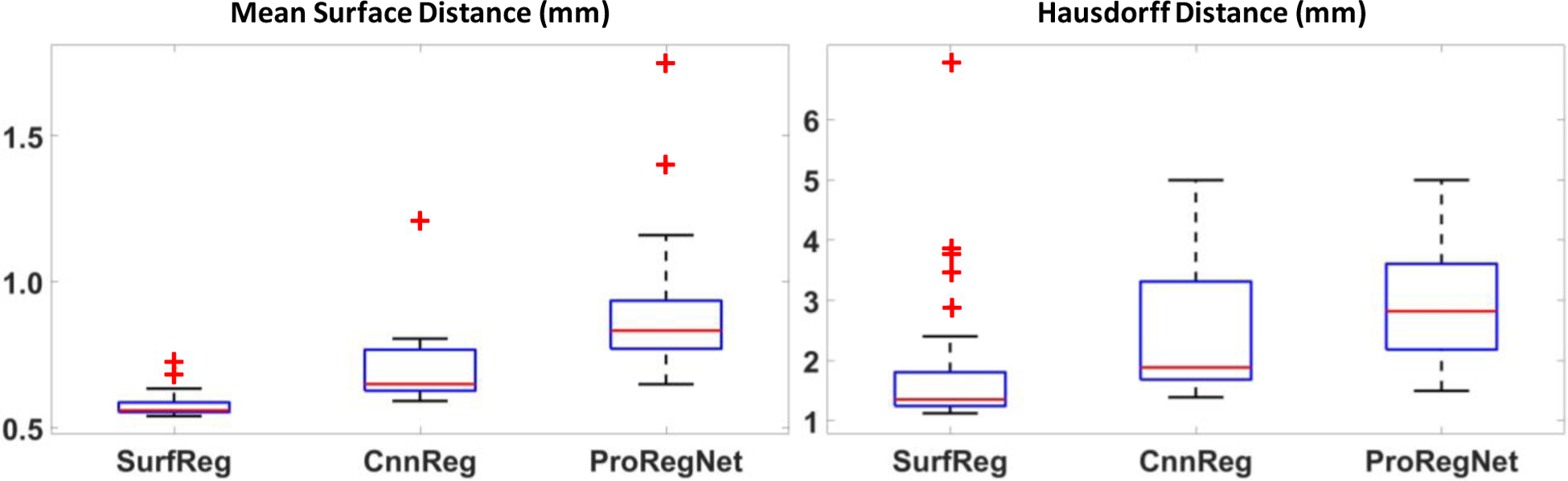 Fig.6.