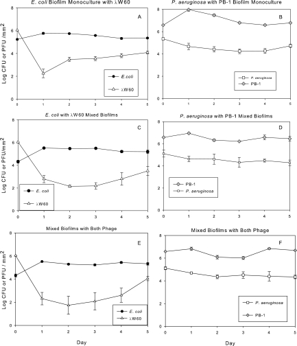 FIG. 3.