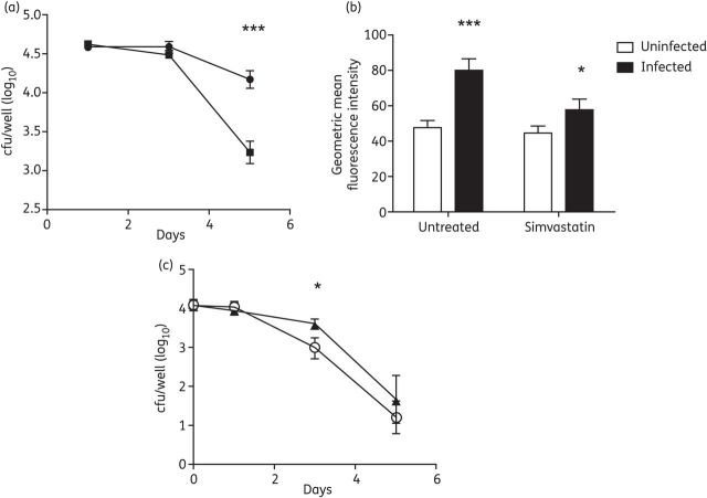 Figure 1.