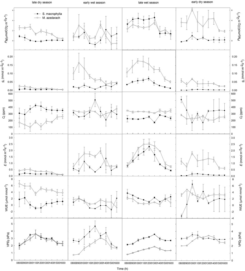 Fig. 3