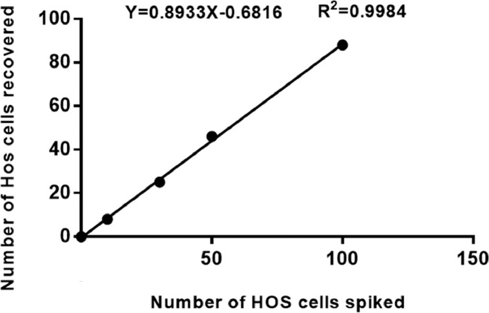 Fig 5