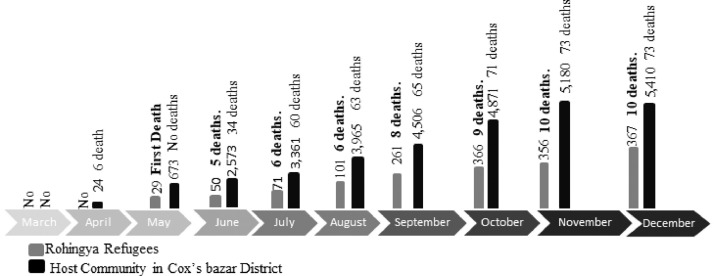 Fig. 4: