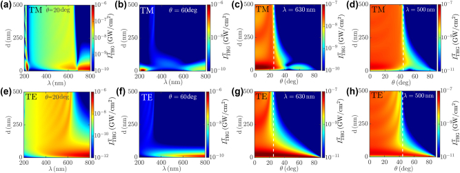 Figure 4: